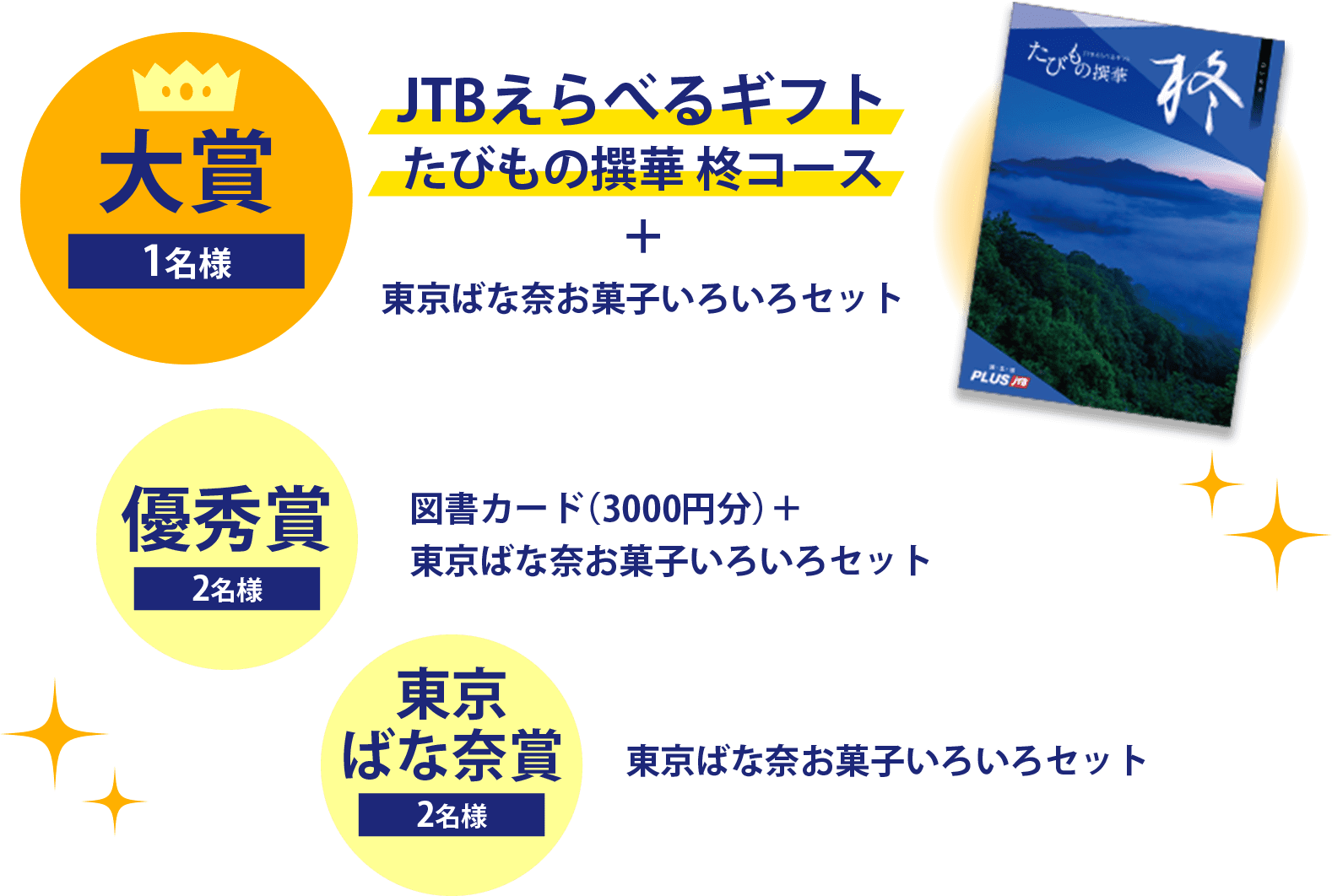 大賞1名様JTB選べるギフトたびもの撰華柊コース+東京ばな奈お菓子いろいろセット 優秀賞2名様図書カード3000円分+東京ばな奈お菓子いろいろセット 東京ばな奈賞2名様+東京ばな奈お菓子いろいろセット